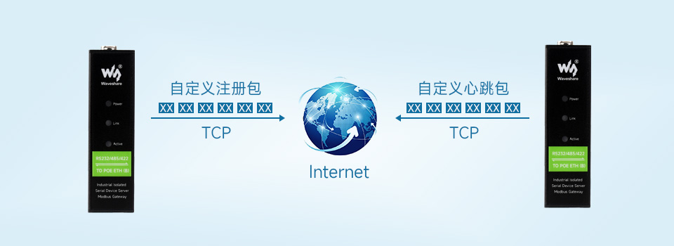自定义心跳包/注册包