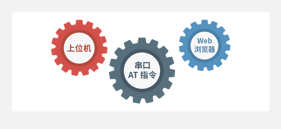 串口服务器 带网口和 WiFi多种方式配置