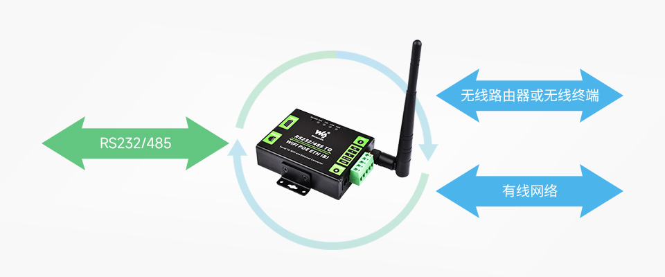 串口服务器 带网口和 WiFi基本功能