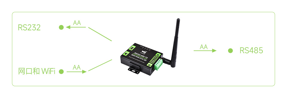 串口服务器 带网口和 WiFi基本功能