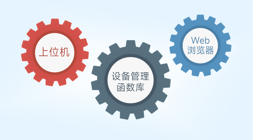 工业隔离 RS232 RS485 双串口服务器配置方式