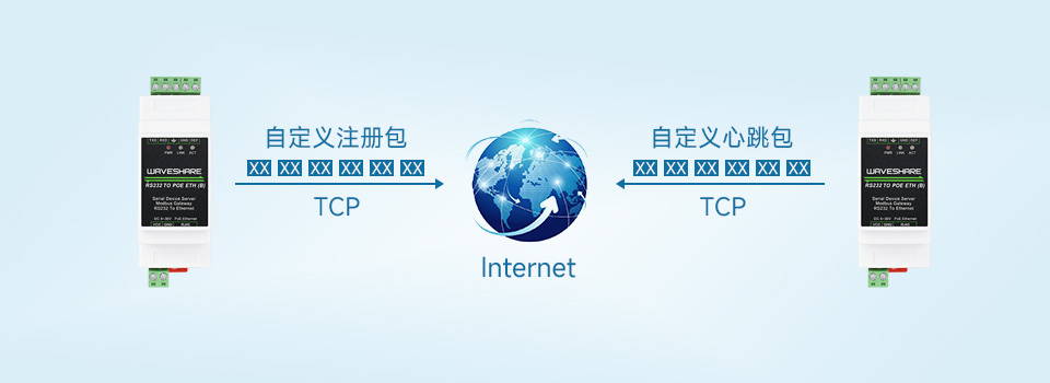 RS232 转 RJ45 以太网模块自定义心跳包/注册包