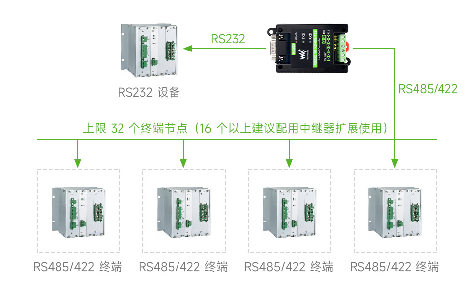 RS232 转 RS485/422 有源数字隔离型串口转换器