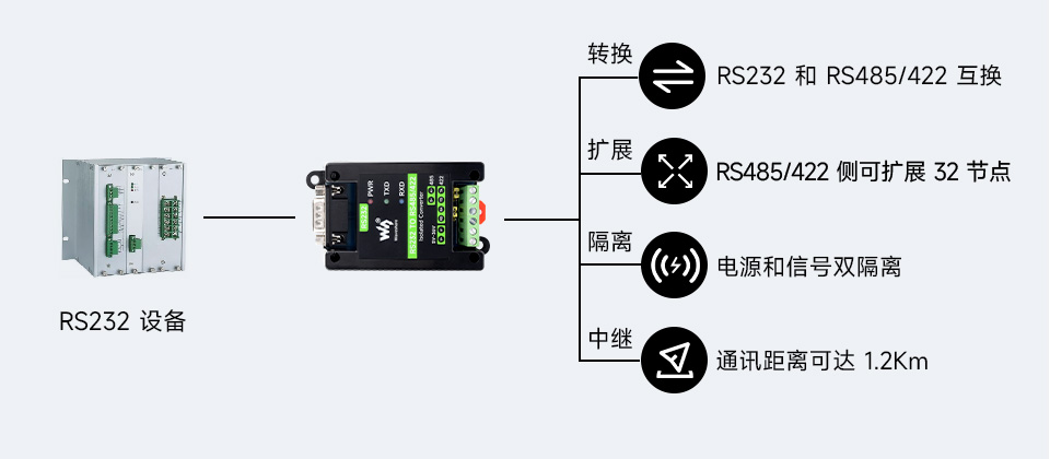 RS232 转 RS485/422 有源数字隔离型串口转换器