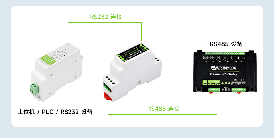 导轨式RS232转RS485有源数字隔离型串口转换器应用拓扑图
