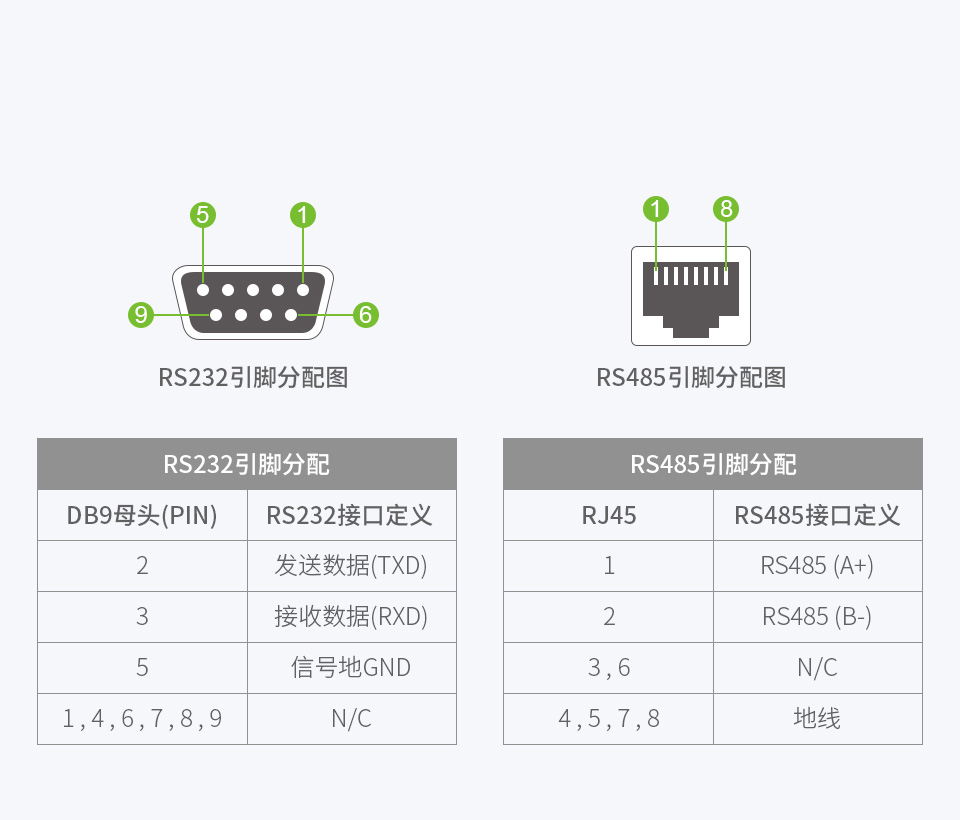 RS232 TO RS485双向转换器2种接口