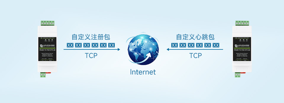 RS485 转 RJ45 以太网模块自定义心跳包/注册包