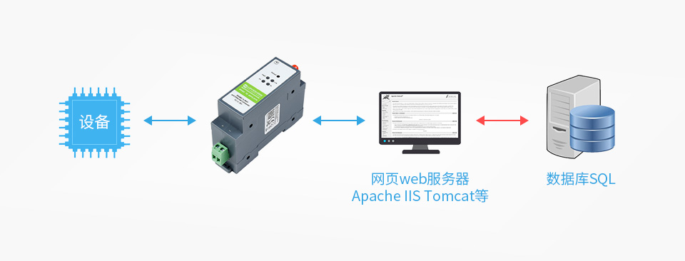 工业级 4 路 USB 集线器接口简介