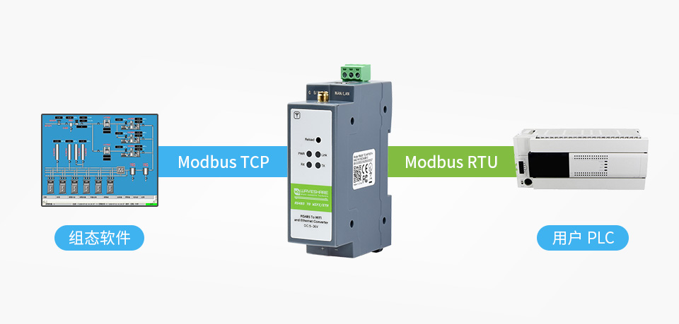 工业级 4 路 USB 集线器产品尺寸