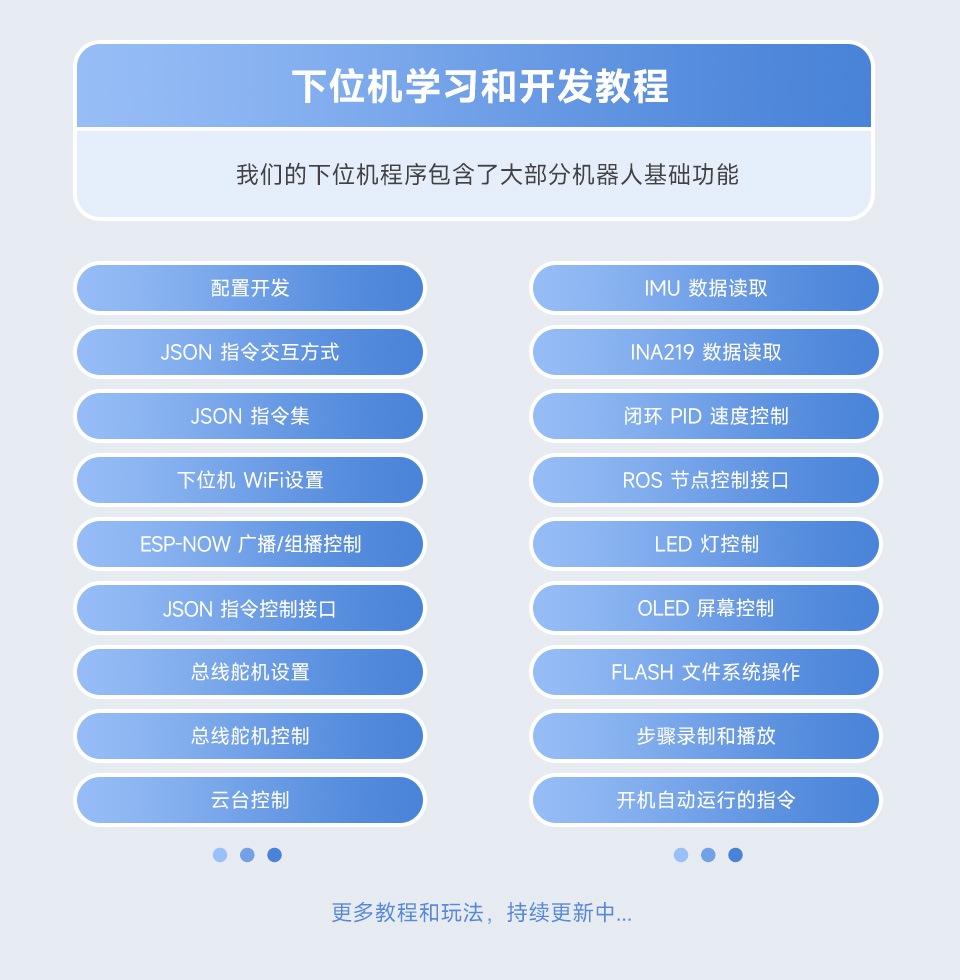 RaspRover AI 机器人全面的文档教程支持