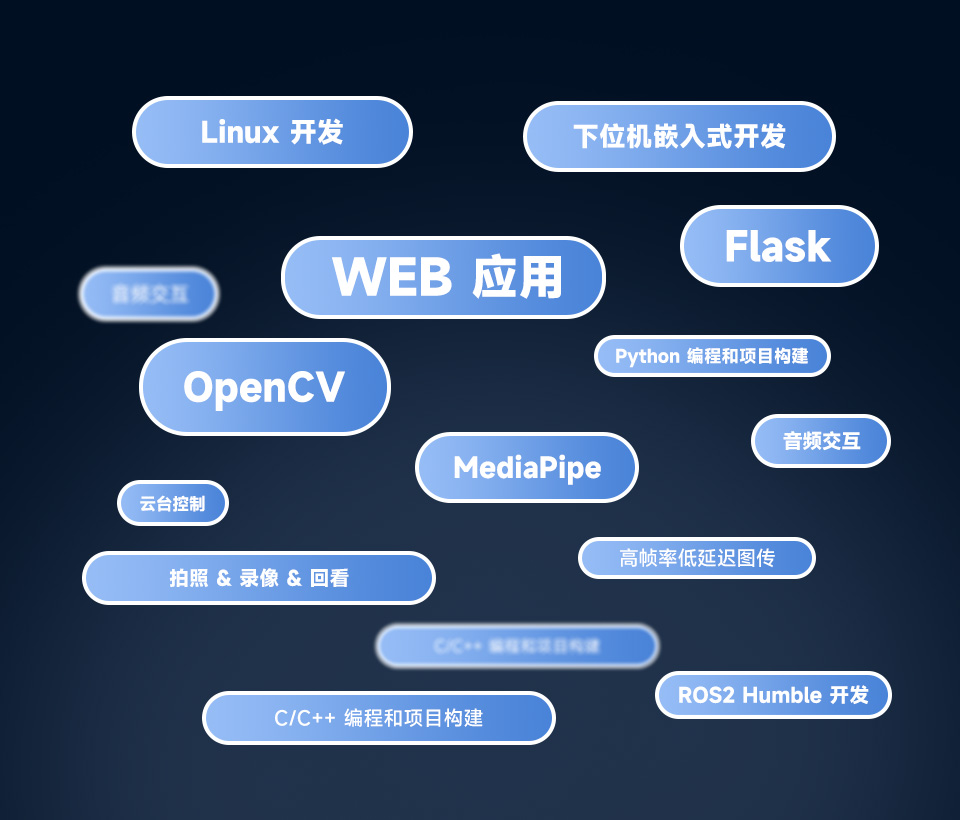 RaspRover AI 机器人开源全部例程
