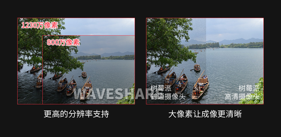 树莓派高清摄像头更高的分辨率支持