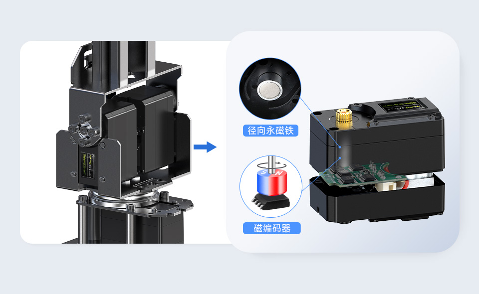 RoArm-M2-GA 四自由度机械臂关节直驱设置 反馈精度可达 0.088°