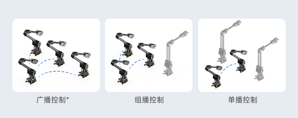RoArm-M2-S 四自由度机械臂 ESP-NOW 无线控制 低延迟远程协作