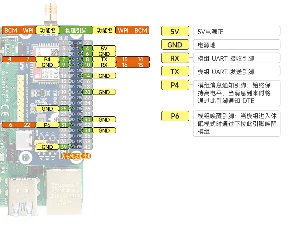 树莓派 SIM7000G 扩展板接口定义
