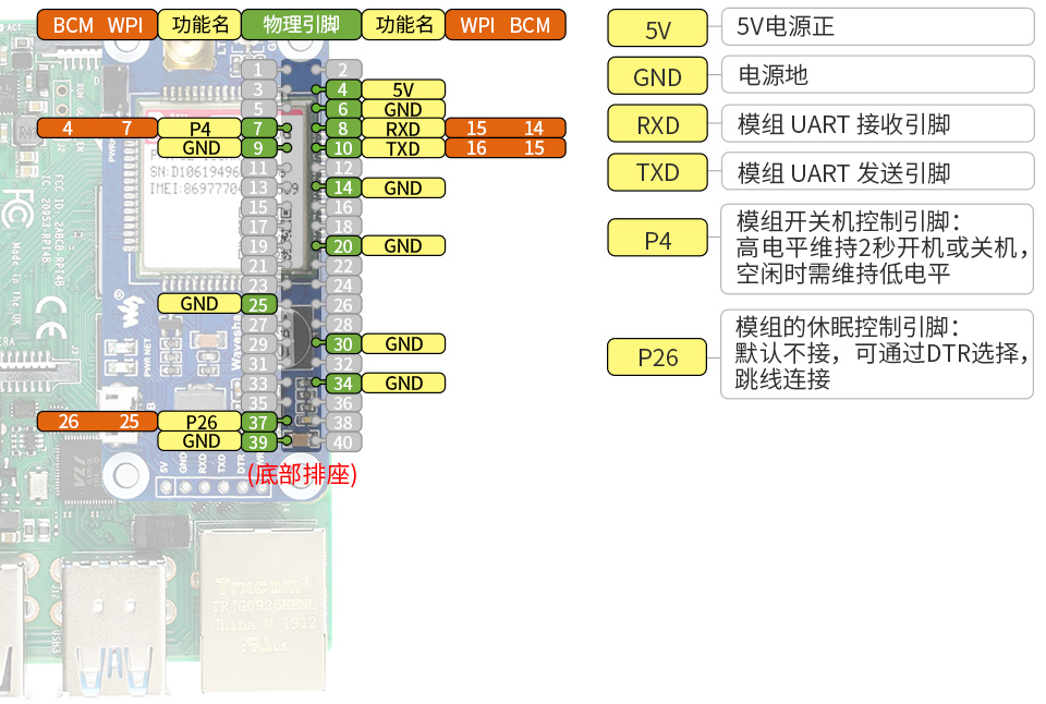 树莓派NB-IoT/Cat-M/GPRS/GNSS扩展板接口定义