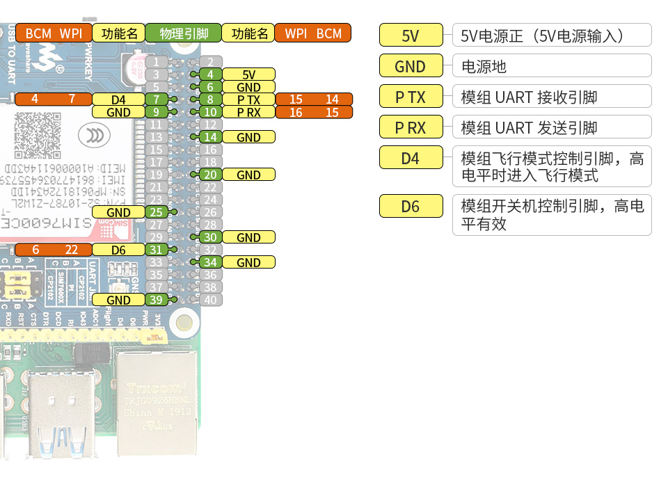树莓派 4G 扩展板外形尺寸