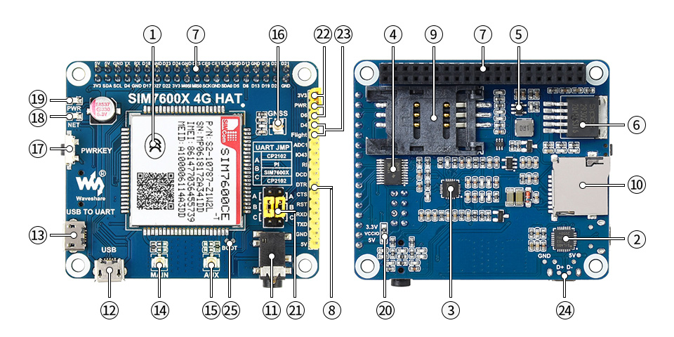 树莓派 4G 扩展板资源简介