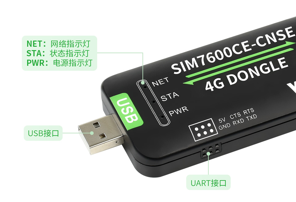 SIM7600CE-CNSE 4G DONGLE数据指示灯