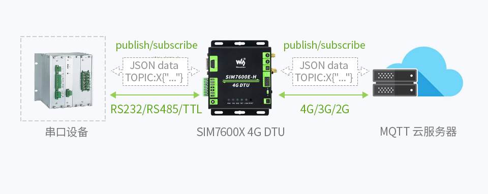 工业级 5G 无线路由器多模多频段