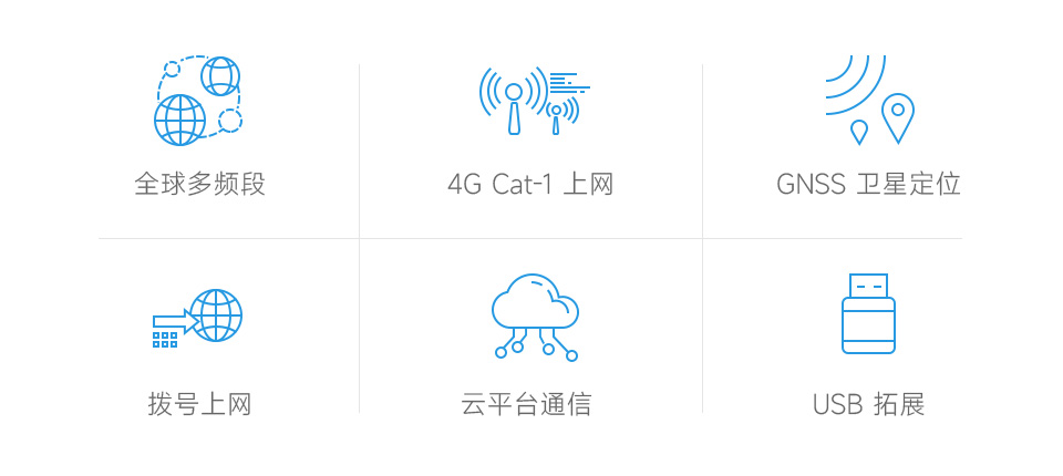 树莓派 Cat-1/GSM/GPRS/GNSS 扩展板特性