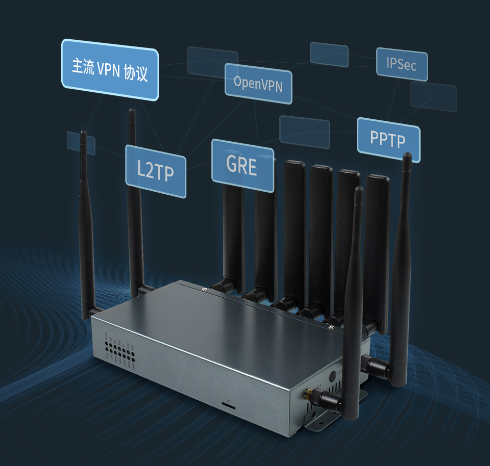 工业级 5G 无线路由器多重保障，高可用性