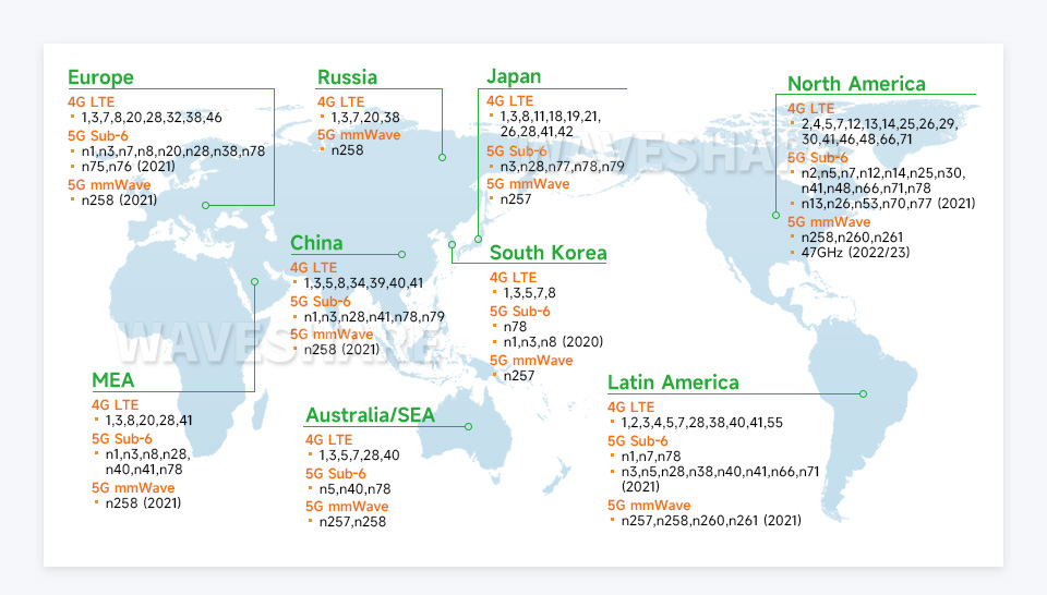 工业级 5G 无线路由器多模多频段