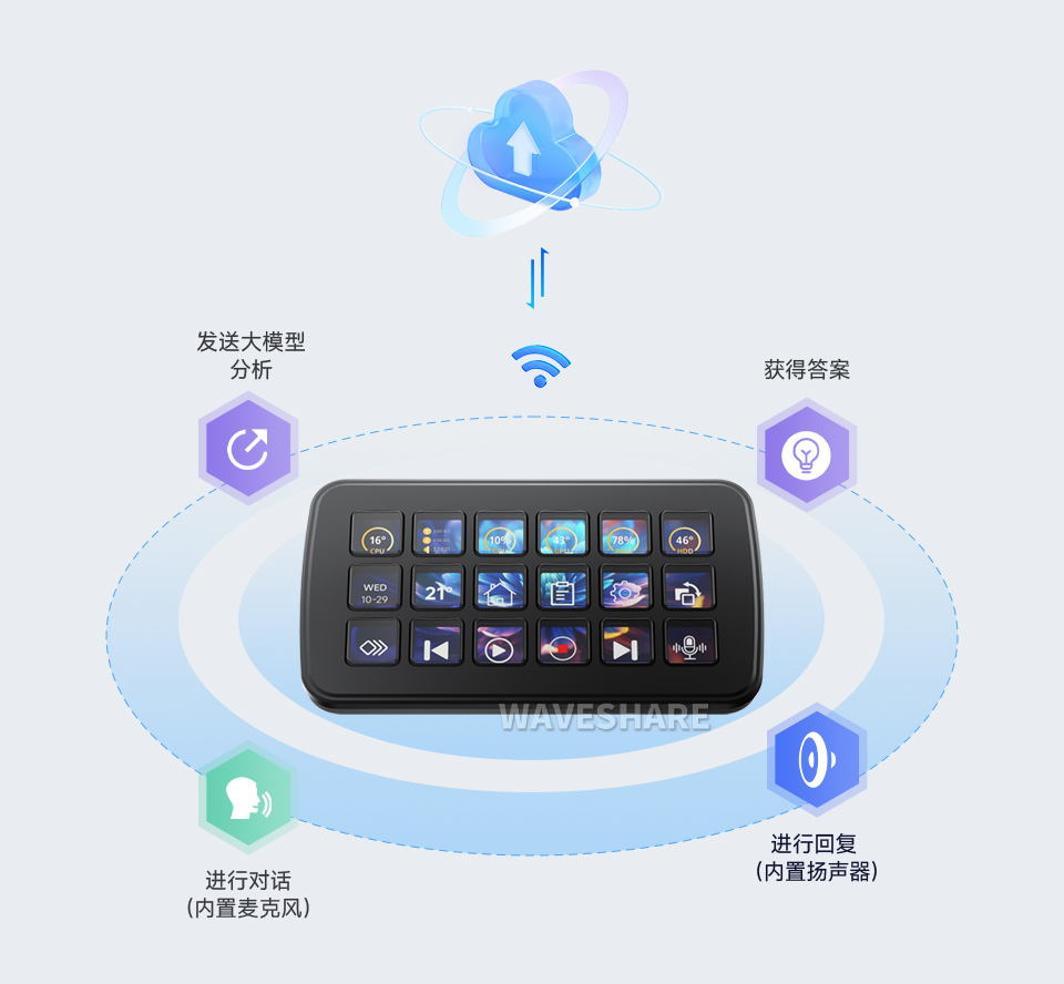 Waveshare SK18 多功能 AI 语音控制面板桌面平放