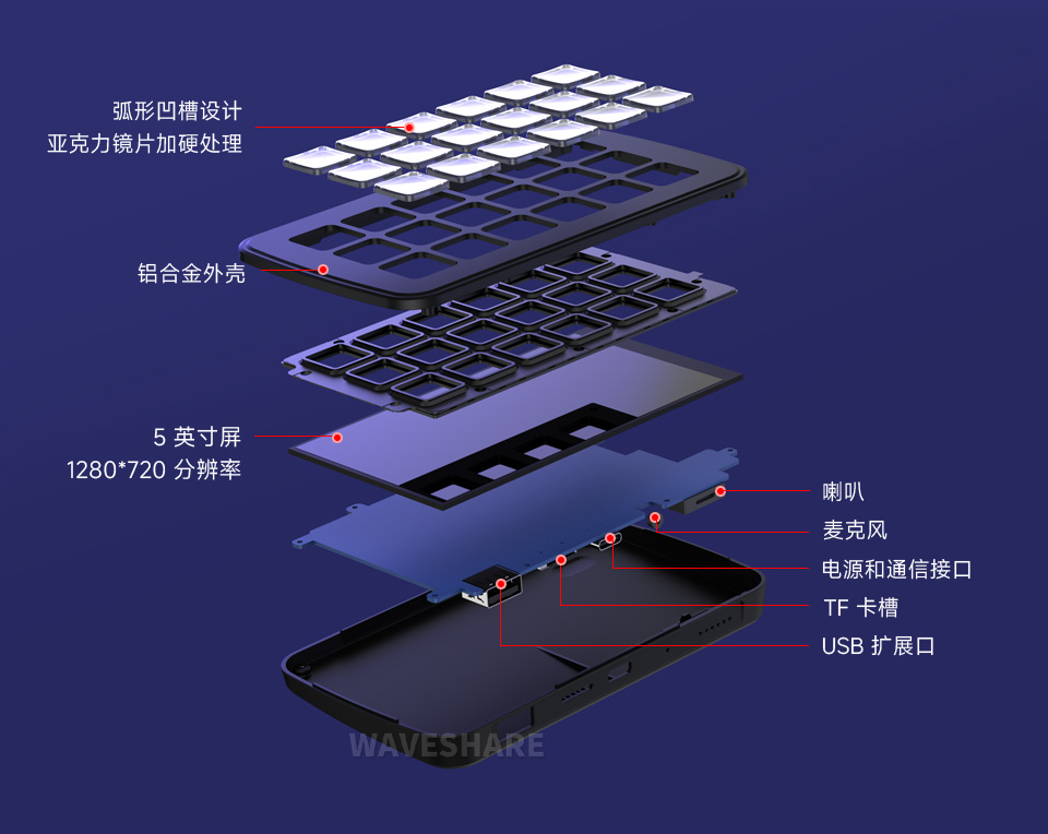 Waveshare SK18 多功能智能控制面板采用铝合金上壳体和高透亚克力镜片