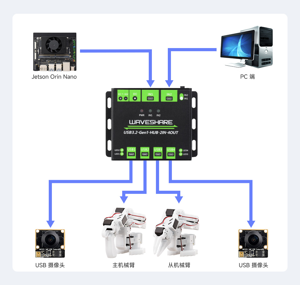 SO-ARM101 开源 6 轴机械臂 USB HUB 秒切换，双主机共享外接设备 