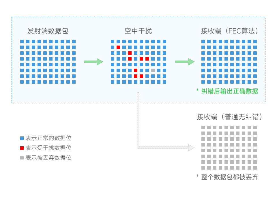 SX1302/3 LoRaWAN 网关模块