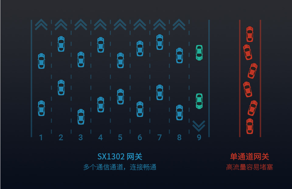 工业级 8 路继电器 Pico 模块基于树莓派 Pico 接口设计