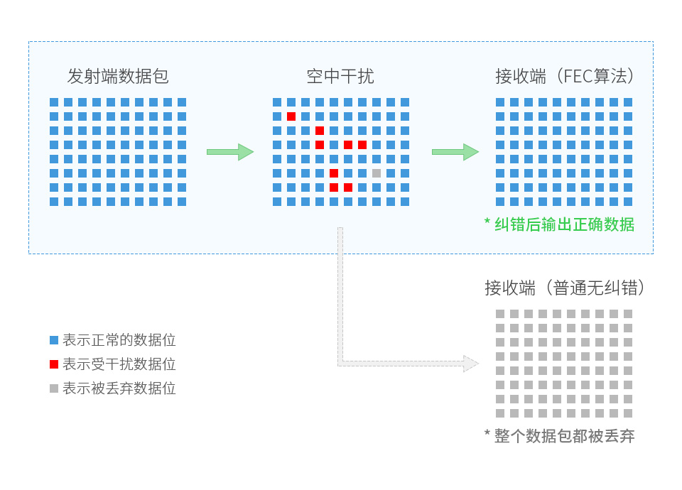 工业级 8 路继电器 Pico 模块基于树莓派 Pico 接口设计