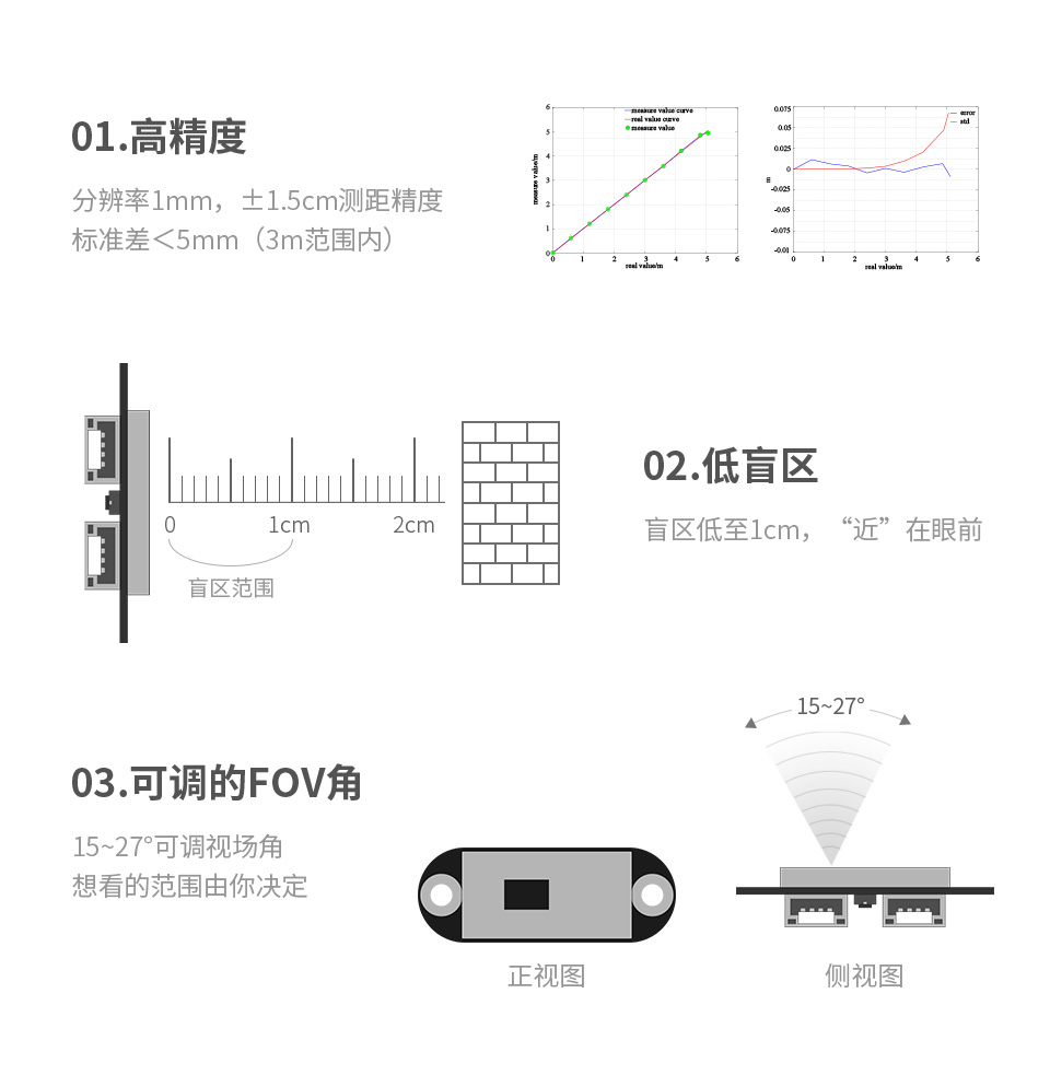 TOF Laser Range Sensor内置控制器和测距算法