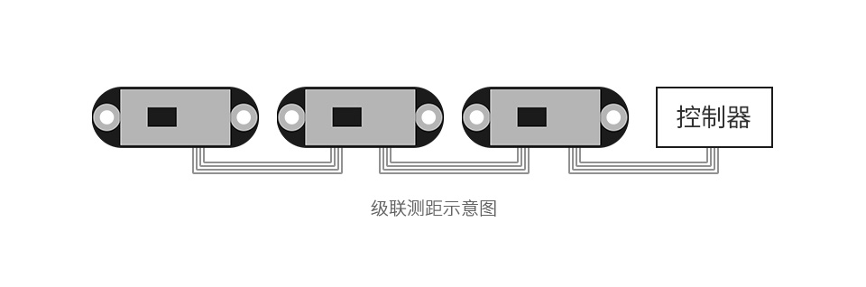 TOF Laser Range Sensor支持多个级联测距