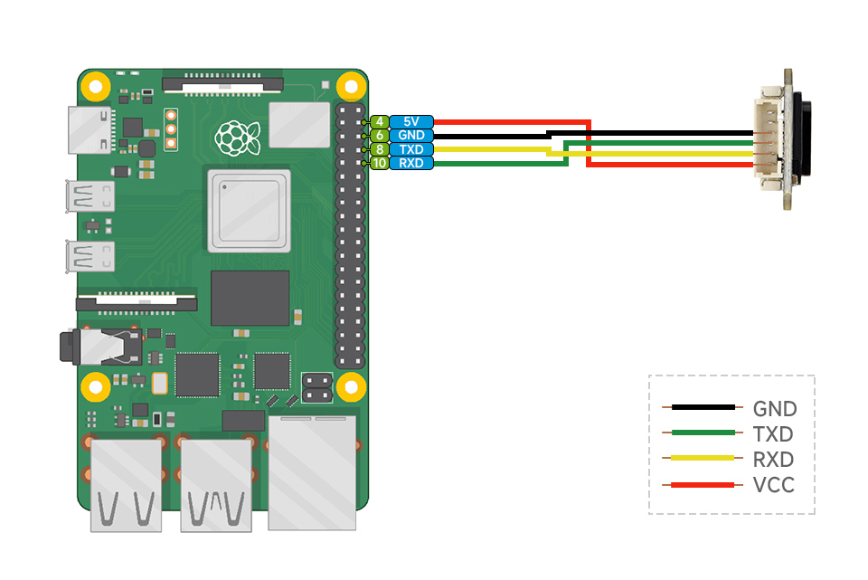 TOF激光测距传感器接入 Raspberry Pi 主板