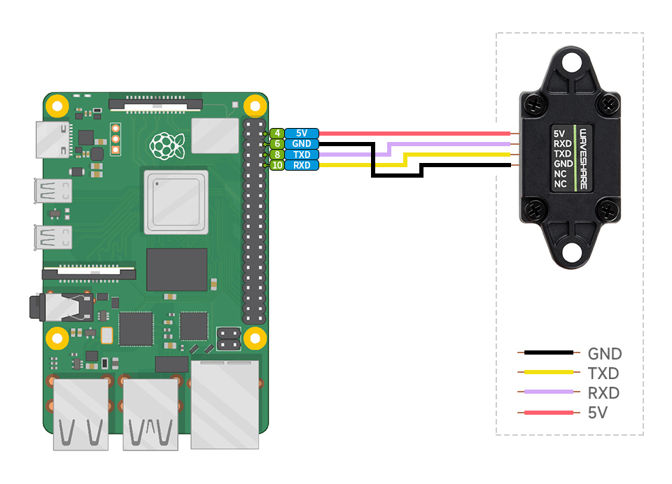 TOF激光测距传感器接入 Raspberry Pi 主板