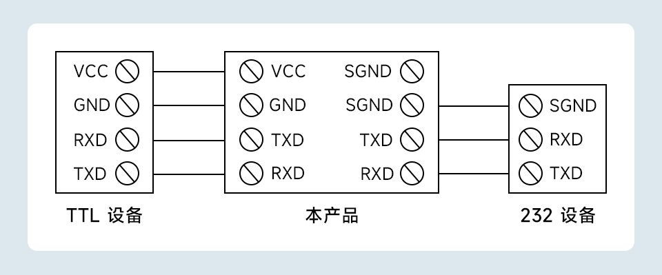 导轨式 TTL 转 RS232 电气隔离型串口转换器通信连接示意图