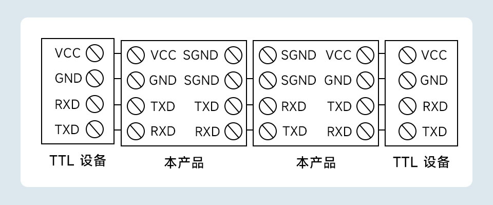 导轨式 TTL 转 RS232 电气隔离型串口转换器通信连接示意图