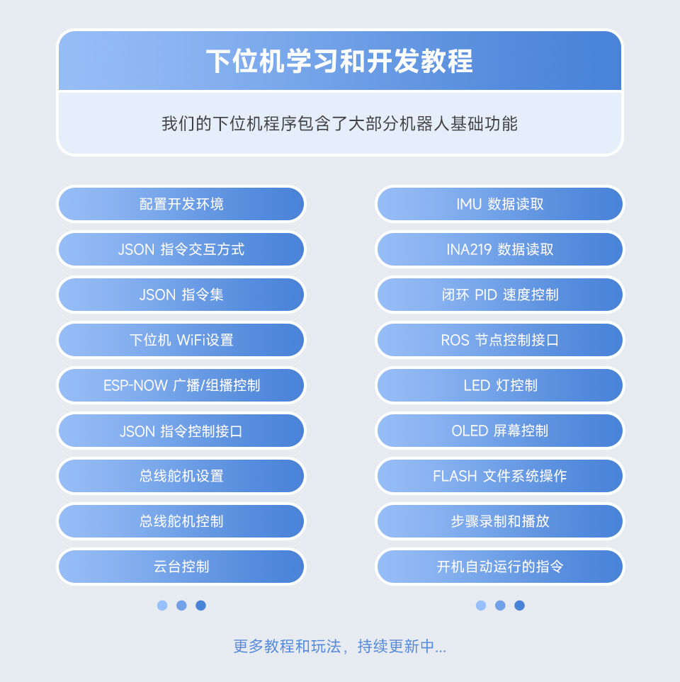 UGV Beast AI 机器人全面的文档教程支持