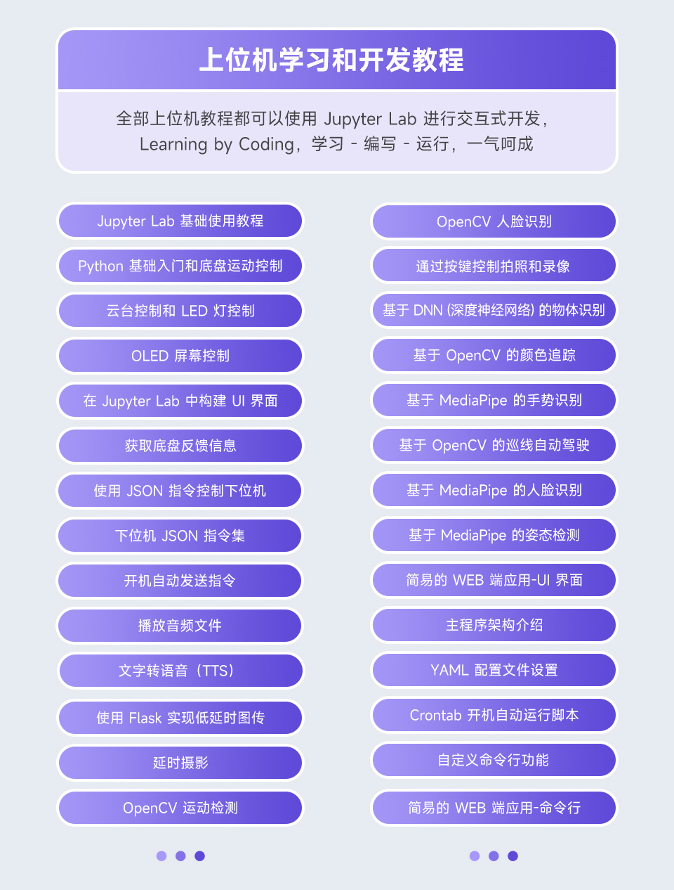 UGV Beast AI 机器人全面的文档教程支持