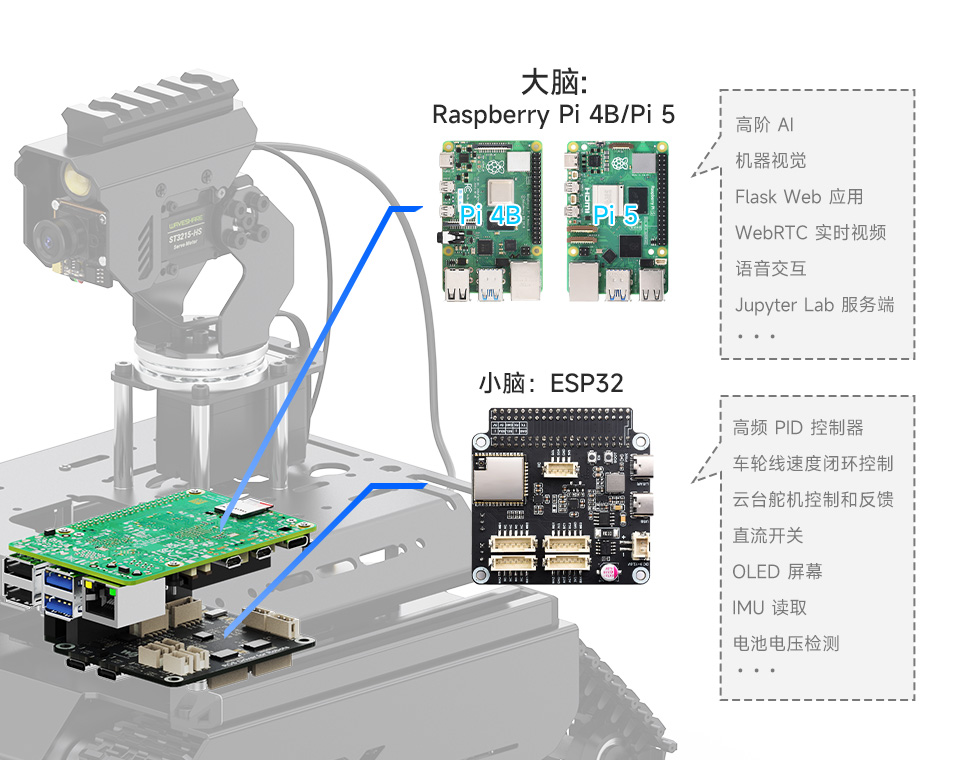 UGV Beast AI 机器人双脑架构协作