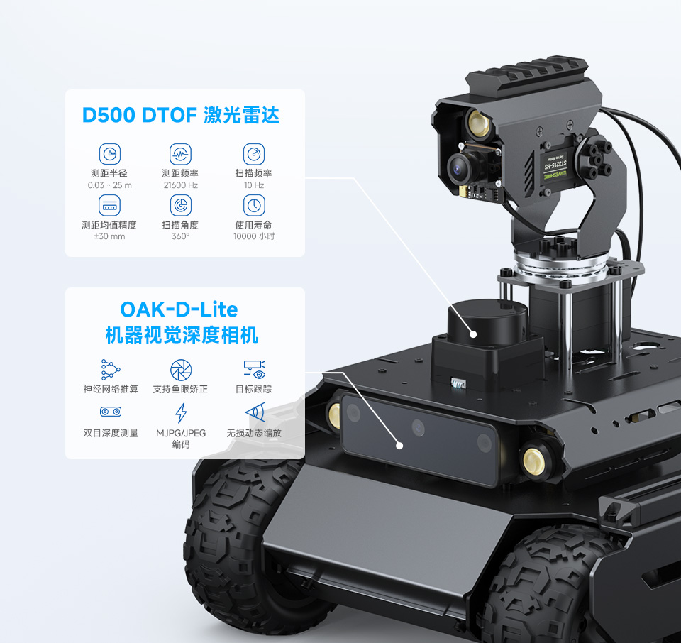 UGV Rover AI 机器人双脑架构协作