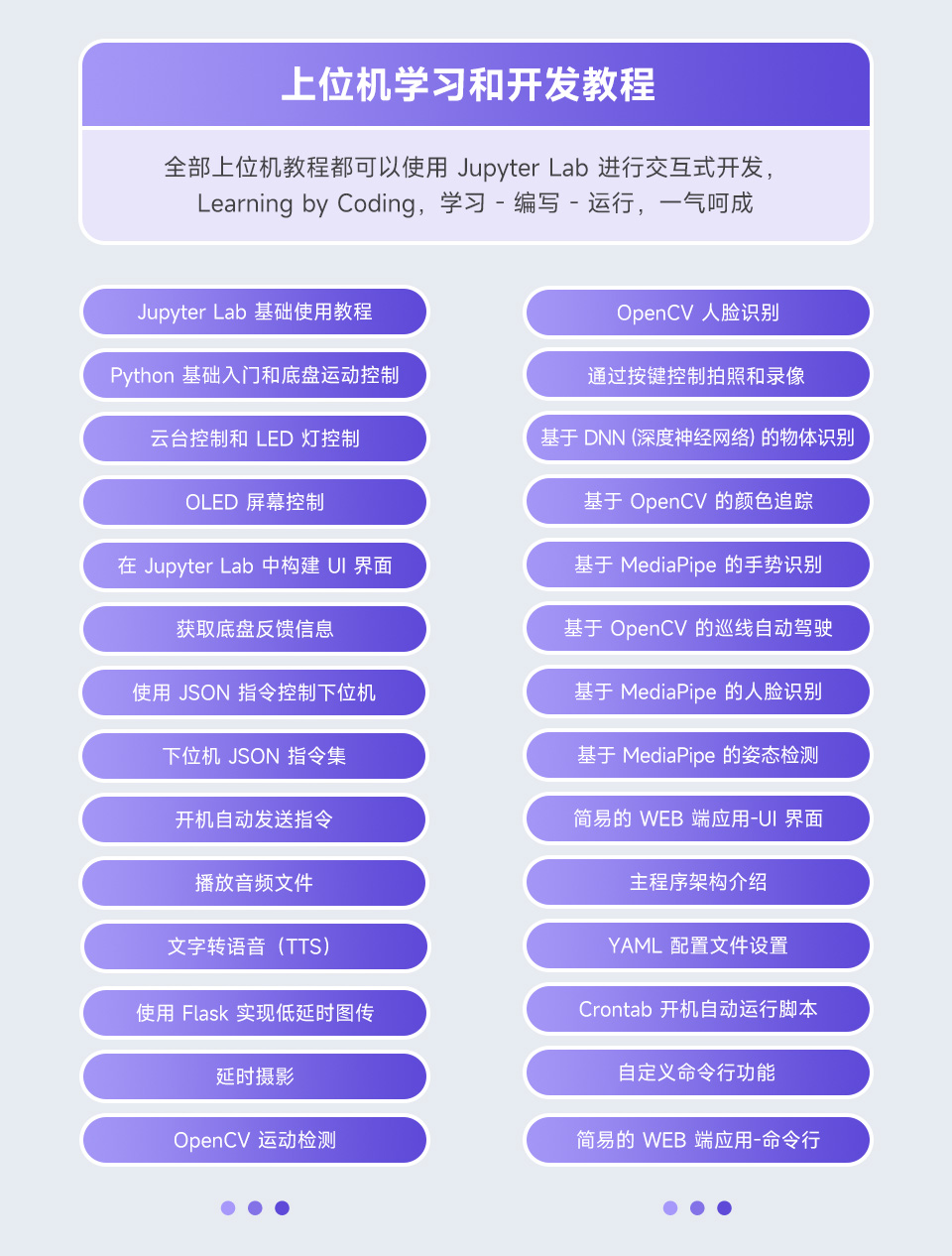 UGV Rover AI 机器人全面的文档教程支持