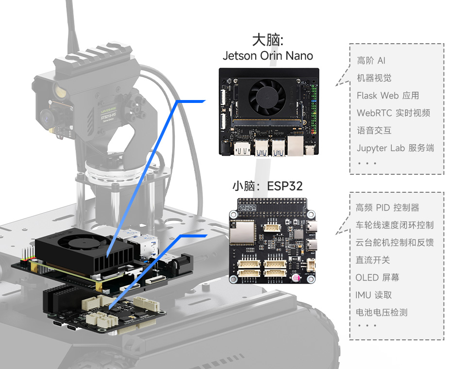 UGV Rover PT AI 机器人，六轮四驱开源移动机器人双脑架构协作