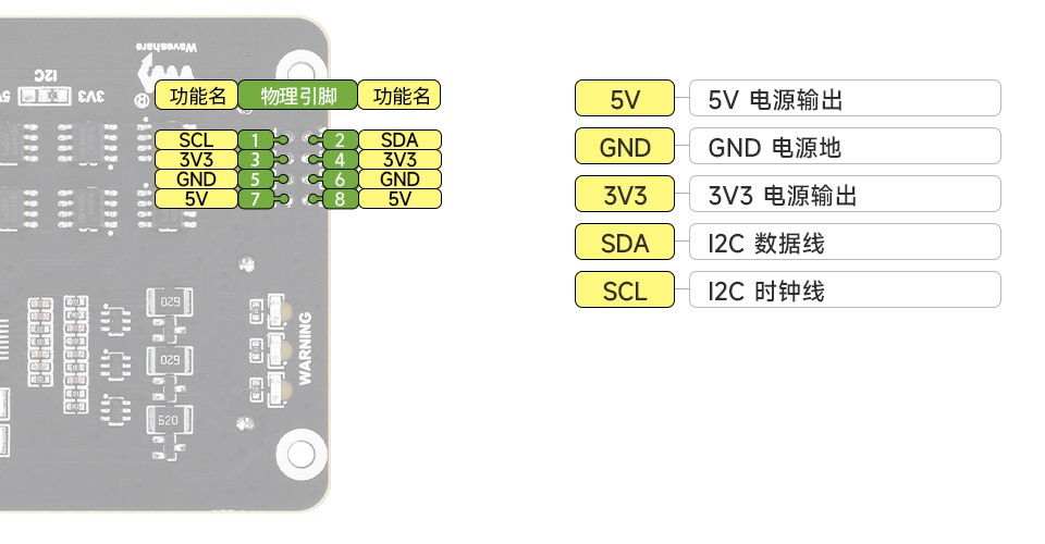 不间断电源 (UPS) 模块板载警示指示灯