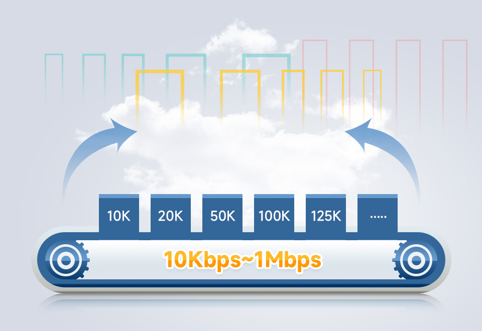 USB 转 CAN 适配器分析仪