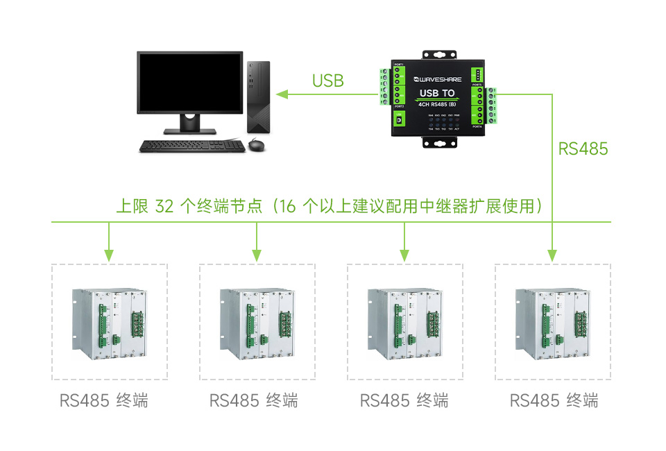 USB TO 4CH RS485 (B) 1200 米远距离传输