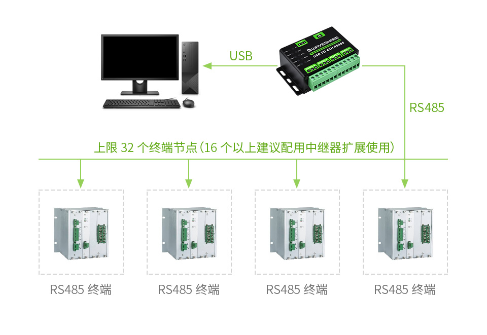 USB TO 4CH RS485 1200 米远距离传输