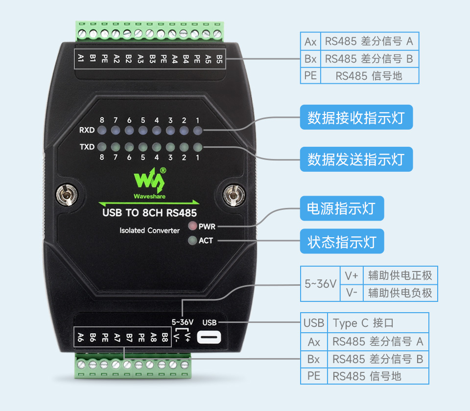 USB TO 8CH RS485 接口简介